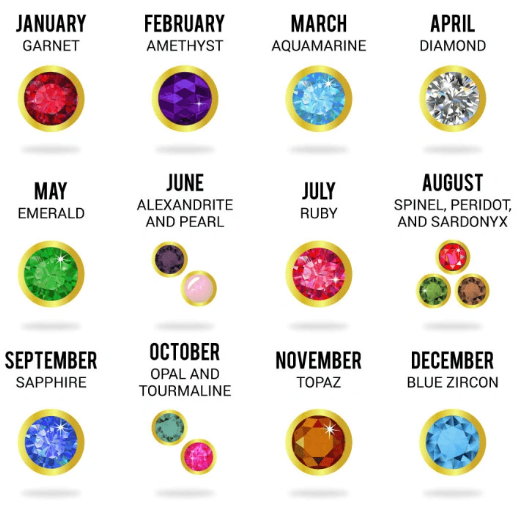Birth Month Flowers and Birth Stones