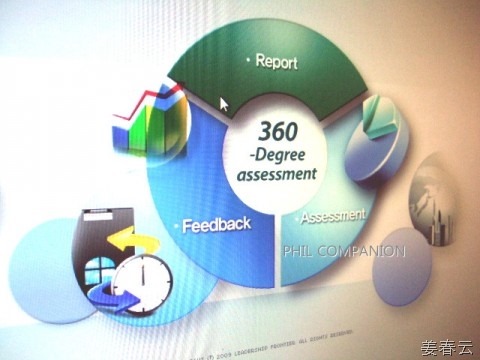 Sample 360 degree feedback for performance assessment surveys