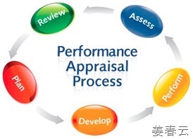 Adequately Prepare and Train Your Managers To Optimize The Performance Review Process