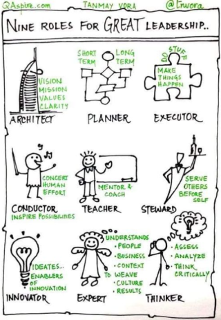 Nine roles for great leadership