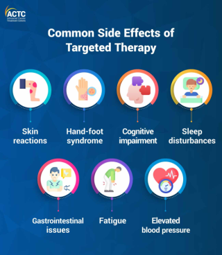 What are the side effects of treatment for Colorectal Cancer?