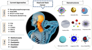 How will a physician make a diagnosis of head and neck cancer?