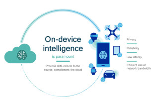 Microsoft and Qualcomm Collaborate to Bring On-Device AI to Windows Devices