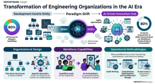 The Evolving Role of Engineering Organizations in the AI Era