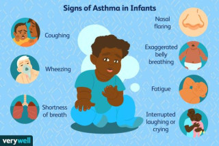 Allergies and Asthma in Children