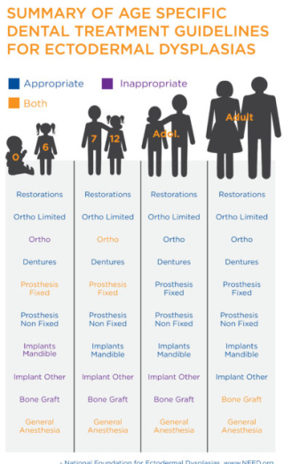 Debunking Age Myths: Dental Implants for Everyone