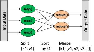 Hadoop MapReduce is a software framework for processing vast amounts of data in-parallel on large clusters