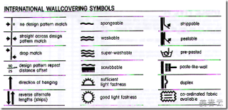 International Wallcovering Symbols