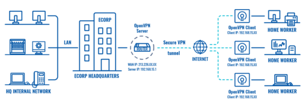 Simple Steps to Mask Your IP Address on Home Networks