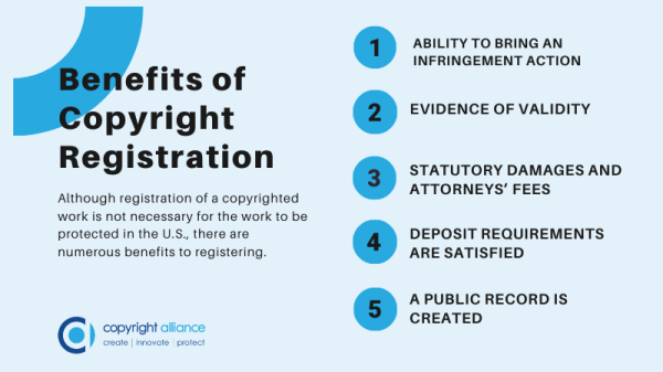 Understanding Copyright Protection - Is Registration Necessary?