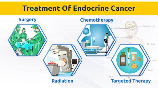 What are the treatment options for endocrine cancer?