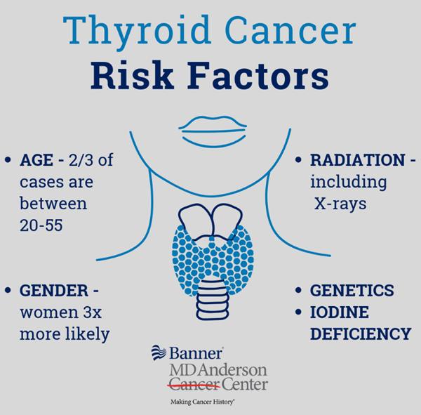 What are the causes and risk factors of thyroid cancer?