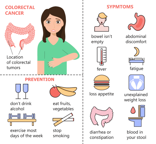 What are the symptoms of colorectal cancer?