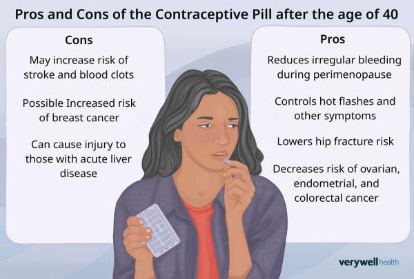 Exploring the Relationship Between Birth Control Pills and Liver Cancer Risk