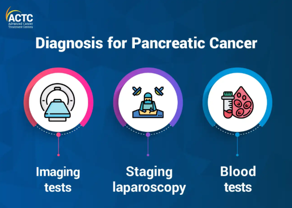 Will I be able to adjust to this disease well for Pancreatic Cancer?