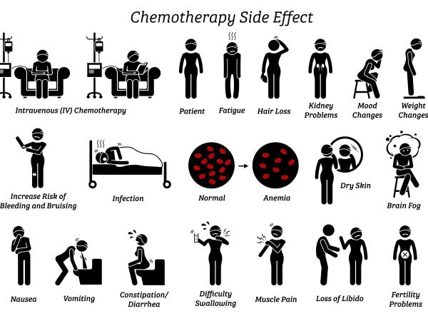 Balancing Act: Understanding the Side Effects of Biological Therapy in Stomach Cancer Treatment