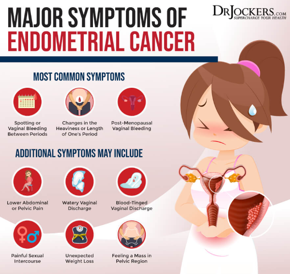 Can endometrial cancer be found early?