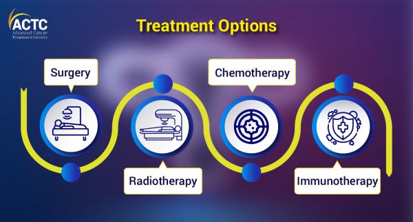 How is endometrial cancer treated?