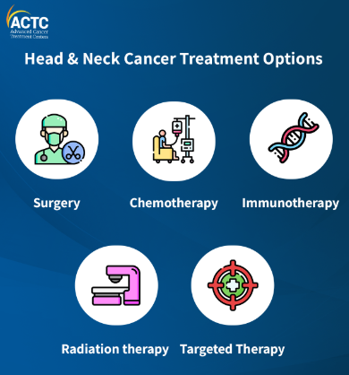 Exploring Treatment Options Beyond Surgery for Head and Neck Cancers