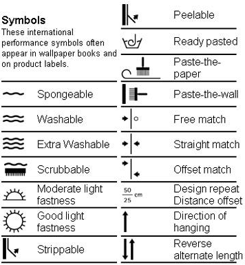 Common Wallpaper Characteristics