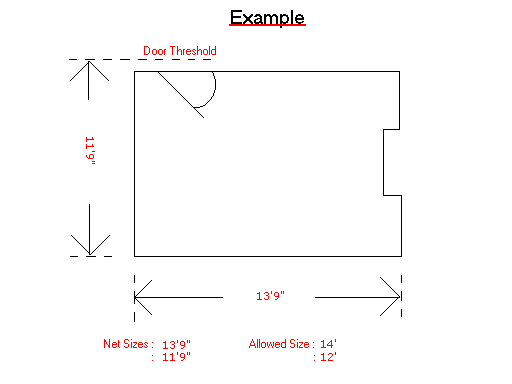 Understanding Carpet Measurement - Square Yard vs. Square Foot