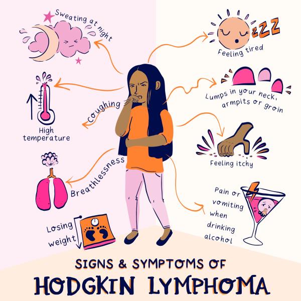 What are the signs and symptoms of Hodgkin's?