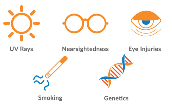 LASIK Risk Factors