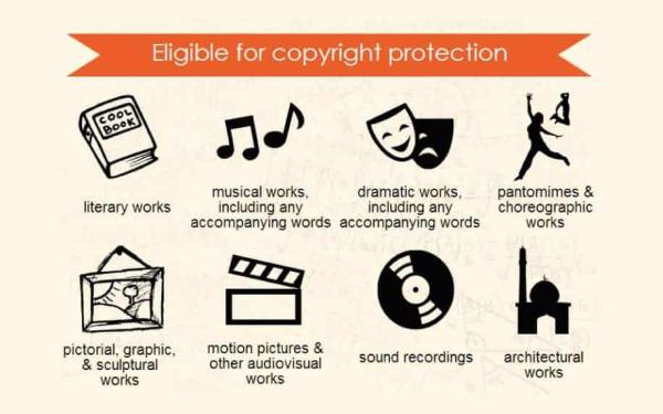 Understanding Copyright - Safeguarding Creative Works