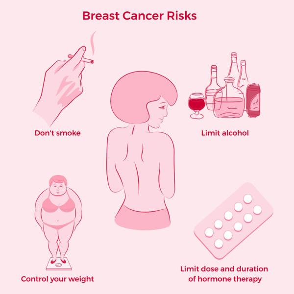 Understanding Your Risk: How Likely Are You to Get Breast Cancer?