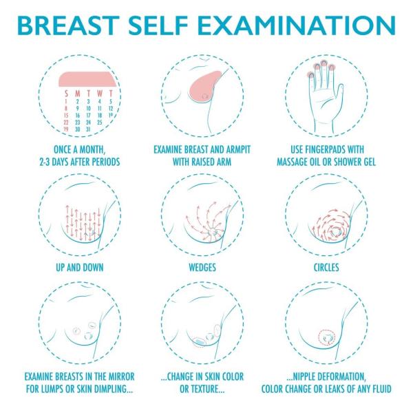 What should I do if I find a lump while performing a monthly breast self-exam?