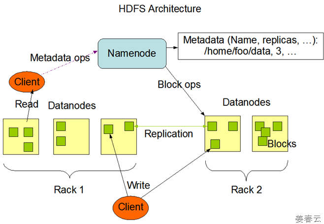 Hadoop MapReduce is a software framework for processing vast amounts of data in-parallel on large clusters
