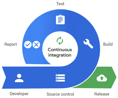 Why Maintenance is never ending in the Interenet-based Service?