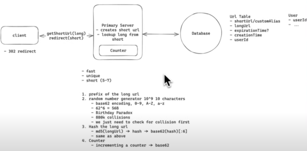 Beginner System Design Interview: Design Bitly w/ a Ex-Meta Staff Engineer