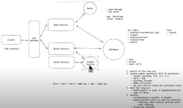 Beginner System Design Interview: Design Bitly w/ a Ex-Meta Staff Engineer