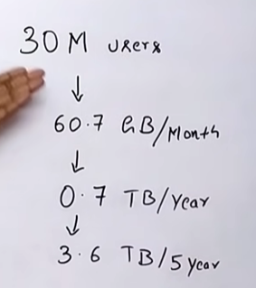 Beginner System Design Interview: Design Bitly w/ a Ex-Meta Staff Engineer