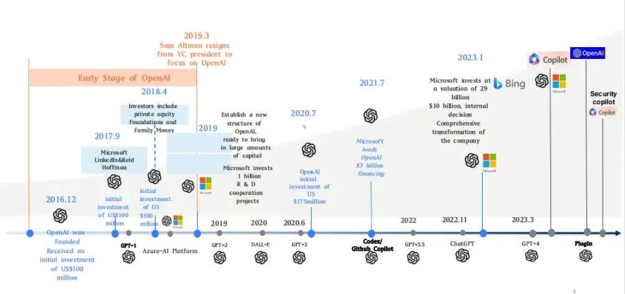 The Making of OpenAI: Birth, Battles, and Breakthroughs