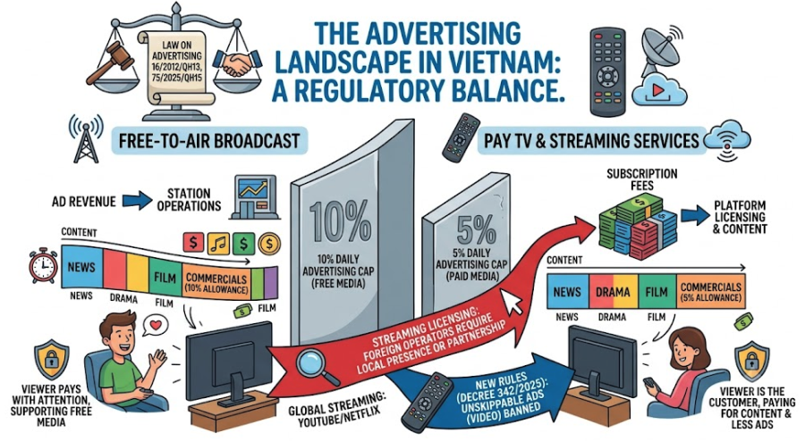Why Does Vietnamese Cable TV Have Almost No Ads? A Look at the Rules