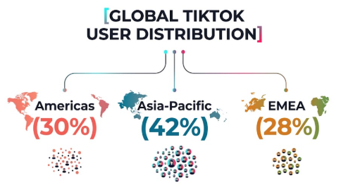 Decoding Global TikTok Revenue: Monetization Trends, Market Tiers, and Social Commerce Growth